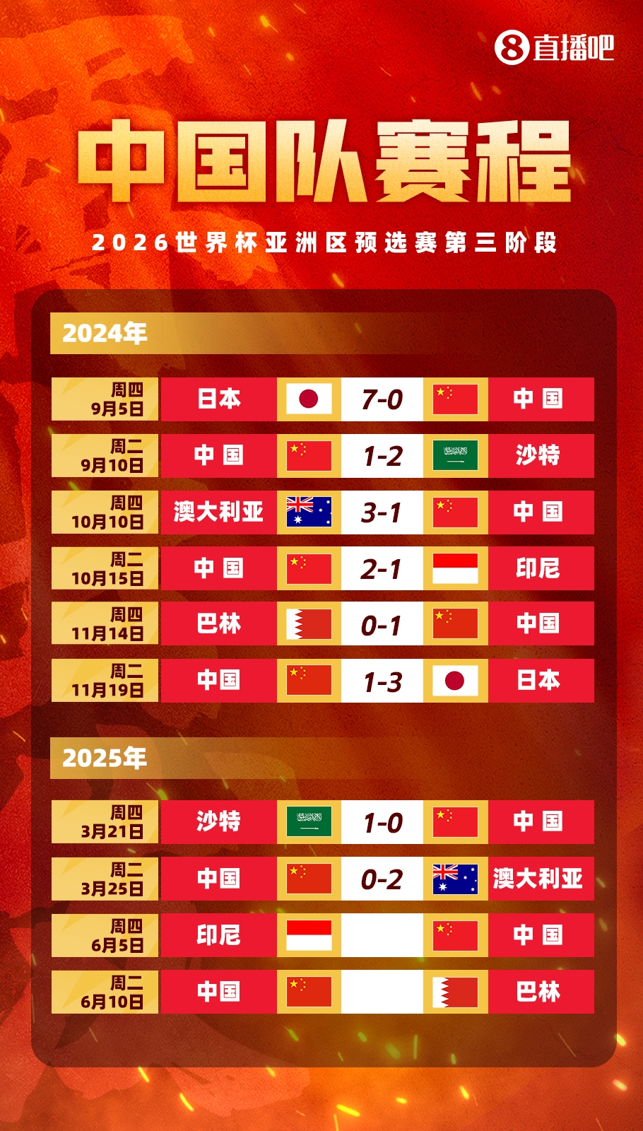 媒體人：國足客戰(zhàn)印尼已經(jīng)算不上生死戰(zhàn)，頂多屬于挽回顏面的比賽