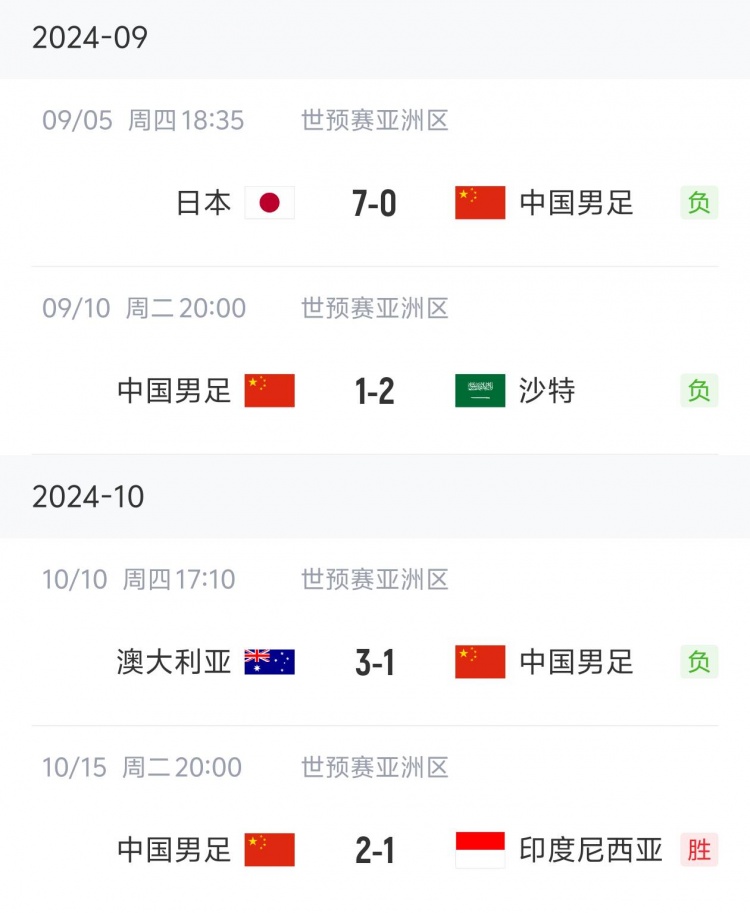 狀態(tài)“穩(wěn)定”！國(guó)足三連敗后兩連勝，隨后又遭遇三連敗