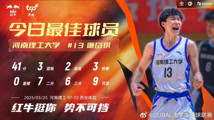 41分3板2助3斷！CUBAL今日最佳球員：河南理工大學(xué)13號(hào)廉岳琪！