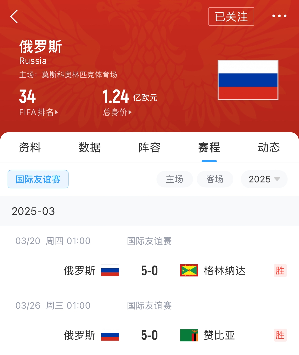 有望解禁！俄羅斯遭禁賽后18場友誼賽不敗，近8場無失球轟44球！