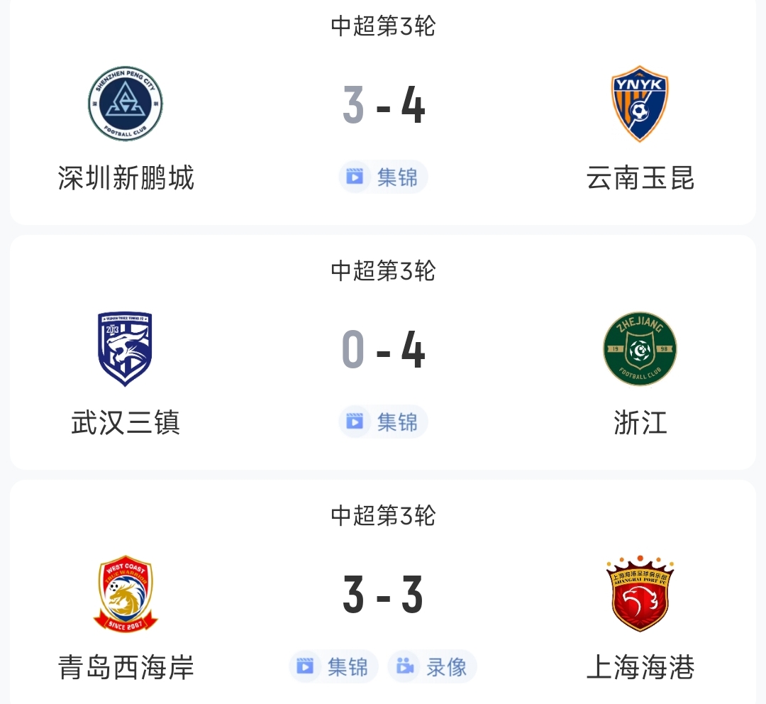 過癮！今晚中超3場狂轟17球，紅牌、送禮、絕平…要素拉滿了！