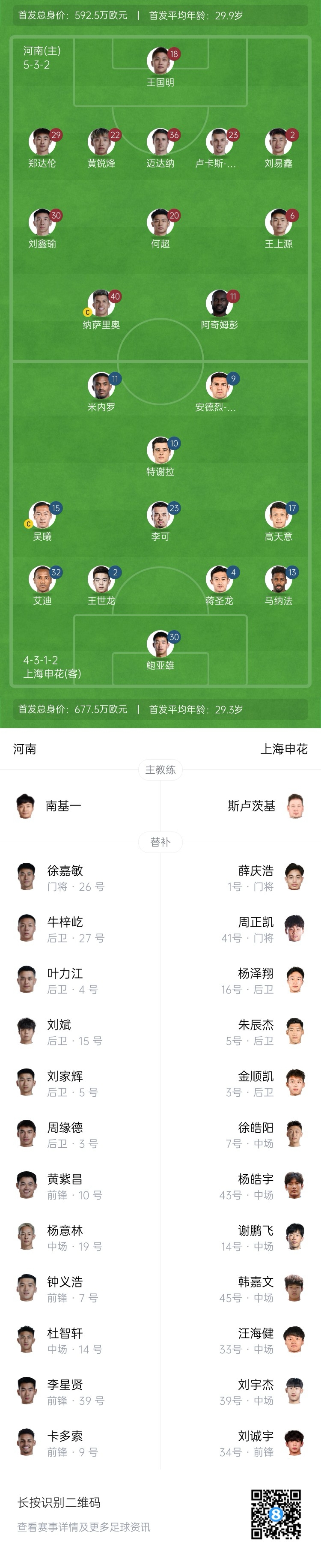 河南vs申花首發(fā)：阿奇姆彭、王上源先發(fā)，蔣圣龍、高天意出戰(zhàn)
